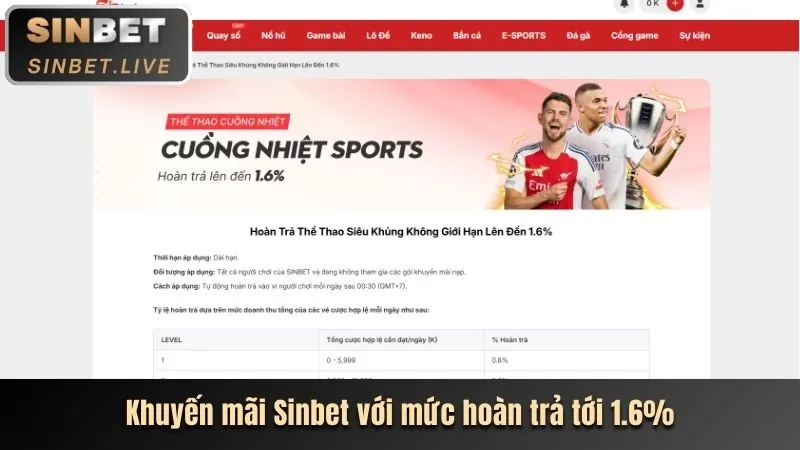 Ưu đãi 7club nổ hũ